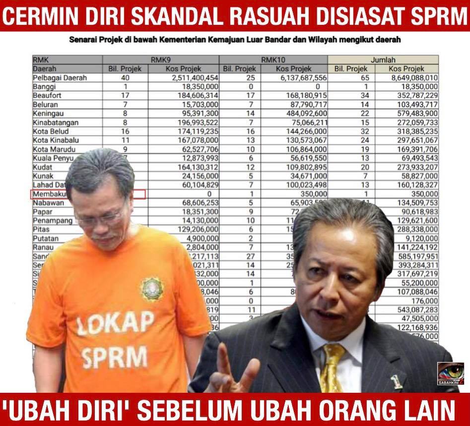RM14.6B Rakyat Sabah untung atau Shafie kenyang? Teguran Anifah kepada Shafie berasas!