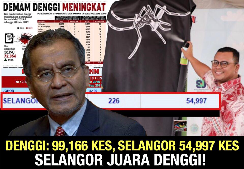 Dahsyat! 99,166 kes Denggi, Selangor 54,997 kes sehingga 24 September 2019