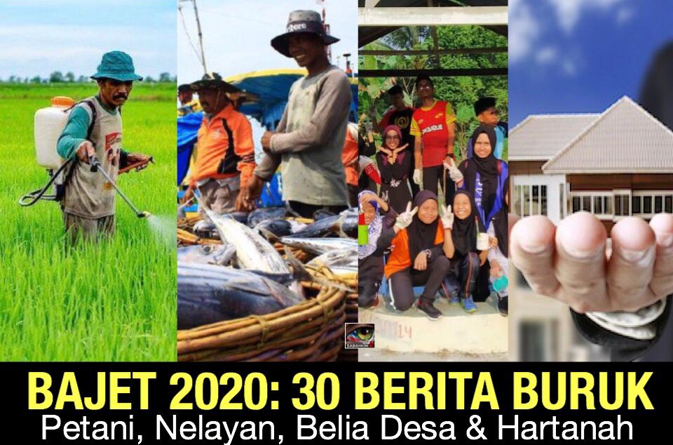 Bajet 2020: Berita buruk untuk petani, nelayan, belia desa dan hartanah
