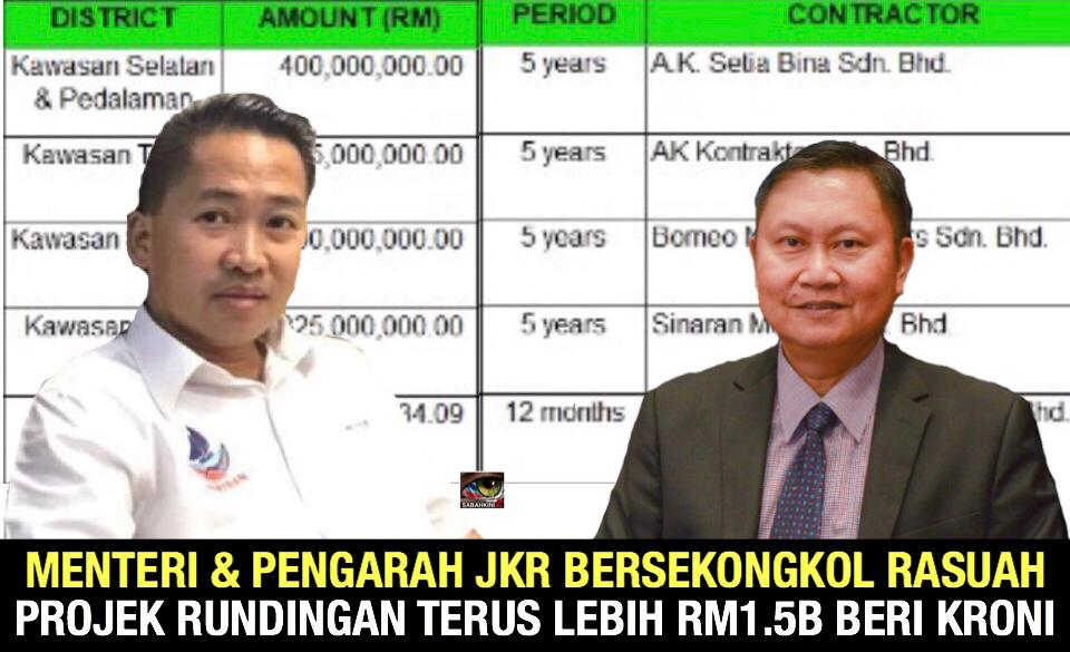 Terbaru! Peter Anthony, Pengarah JKR Sabah bersekongkol rasuah beri syarikat kroni lebih RM1.5B tanpa tender