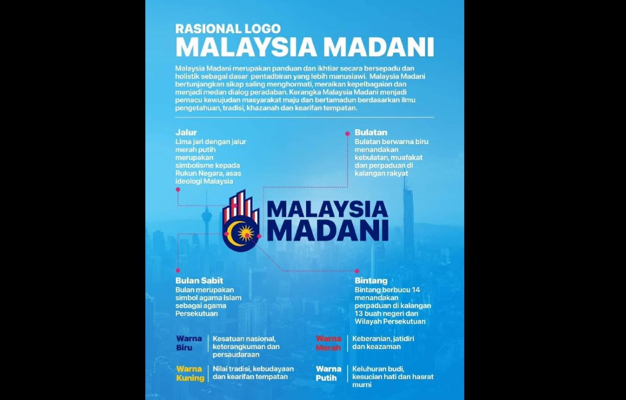 Infografik Malaysia Madani