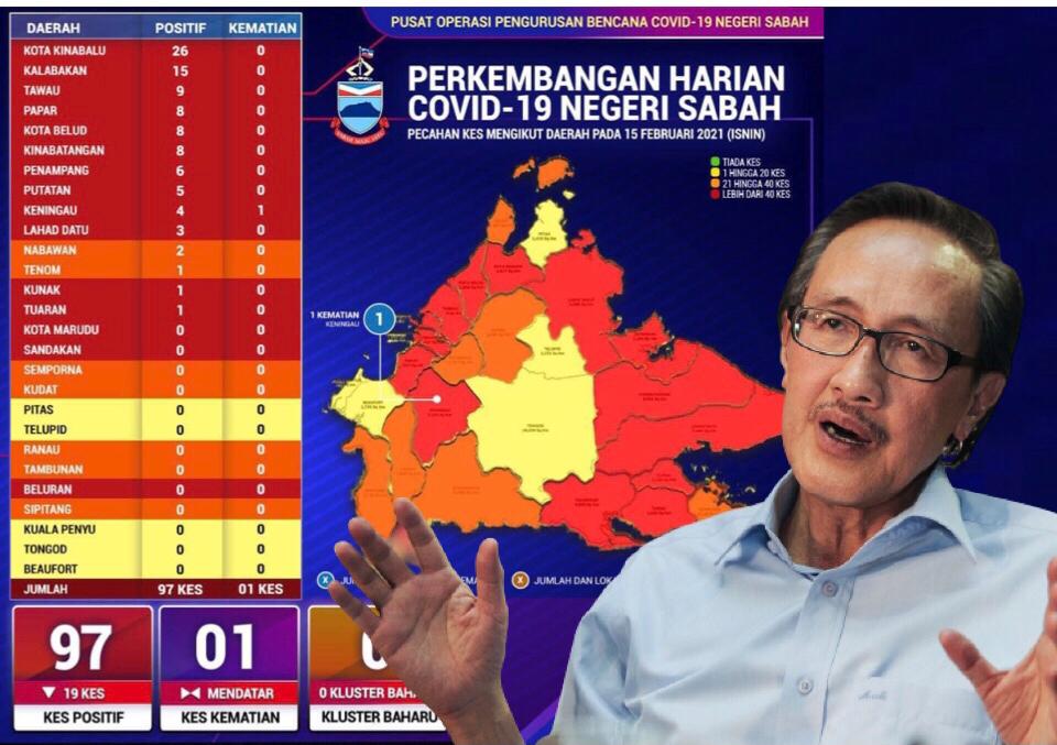 Sabah peluang cerah tamat PKP jika terus patuh SOP- Masidi Manjun