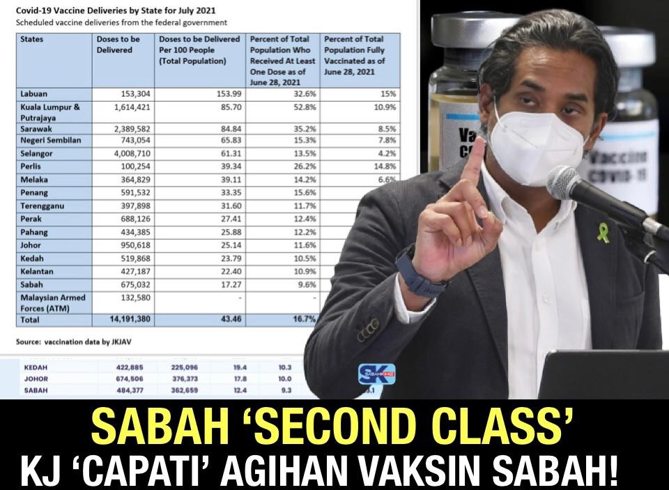 Sabah ‘Second Class’, KJ  ‘capati’ agihan vaksin Sabah!