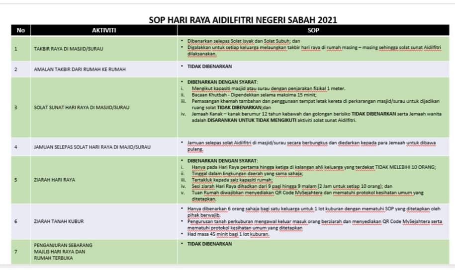 SOP terbaru PKPB dan Hari Raya Sabah