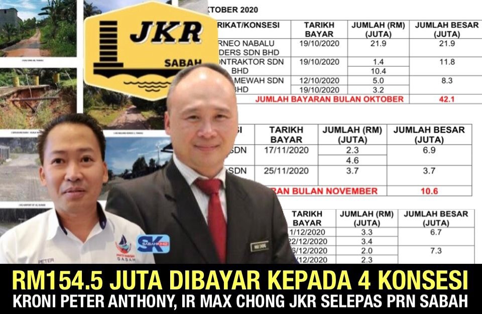 Mengejutkan! RM154.5 juta dibayar kepada 4 konsesi kroni Peter Anthony, Ir Max Chong JKR selepas PRN Sabah