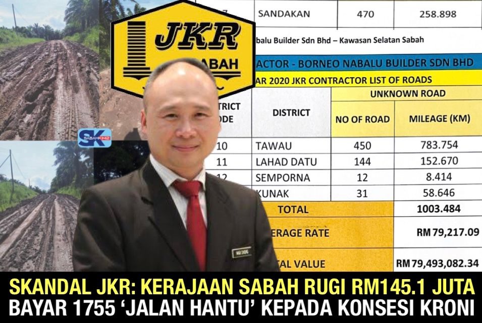 Skandal JKR: Kerajaan Sabah rugi  RM145.1 juta bayar 1755 ‘Jalan Hantu’ kepada konsesi kroni