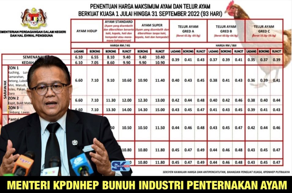 Menteri KPDNHEP bunuh industri penternakan ayam